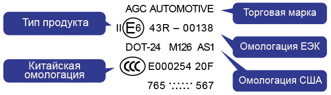 расшифровка маркировки AGC Automotive